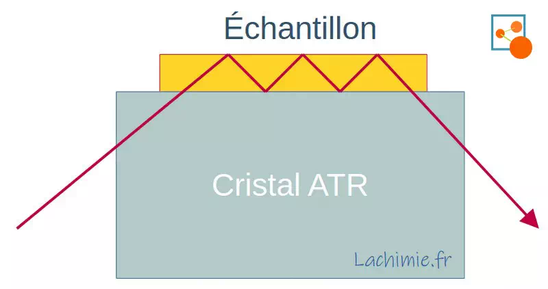 Schéma d'un ATR