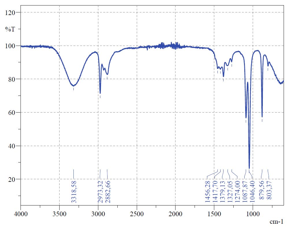 spectre IR éthanol