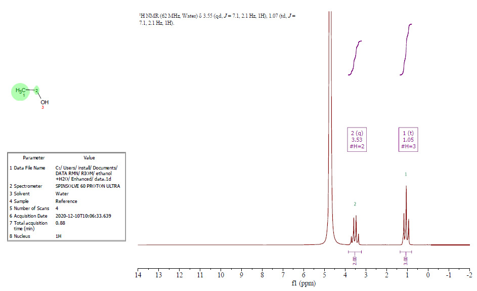 Spectre RMN de l'éthanol